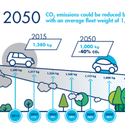 Reduced mass of co2