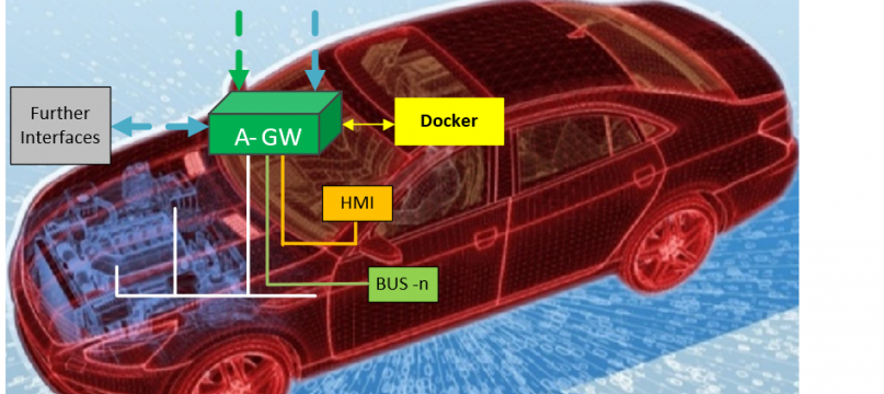 OTP car model