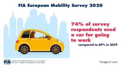 European Mobility Survey 2020